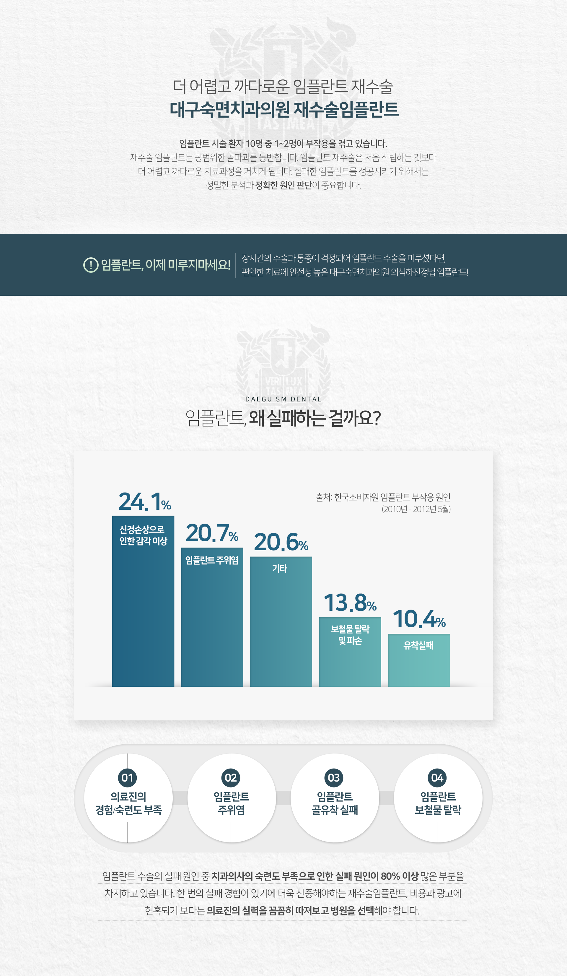 임플란트-재수술은-처음-식립하는-것보다-더-어렵고-까다로운-치료-과정을-거치게-됩니다-실패한-임플란트를-성공시키기-위해서는-정밀한-분석과-정확한-원인-판단은-물론-풍부한-임상경험을-가진-의료진의-시술-노하우가-필요합니다